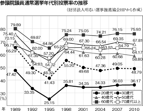 グラフ