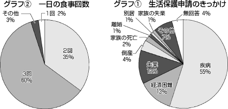 グラフ