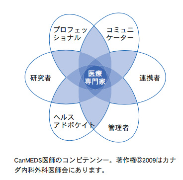 コンピテンシー