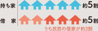 東京都の65歳以上単独世帯