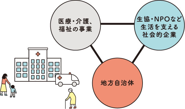 各地域で「福祉のネットワーク」づくりをすすめよう！